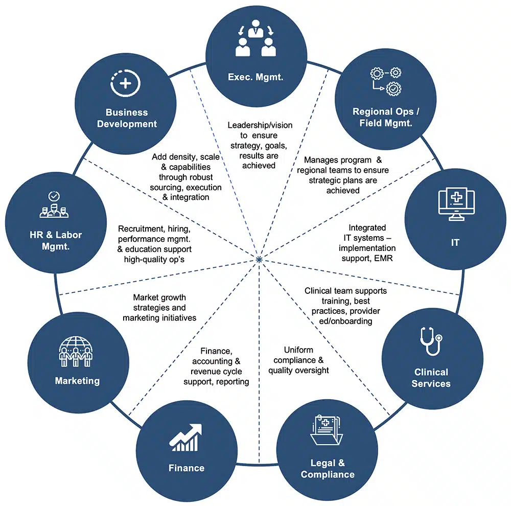 cm-value-added-services-illustration